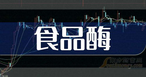 a股食品酶利好股是什么 2025 3 20