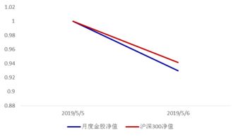 0507丨股市回調或現最佳入市機會，食品股份值得關注