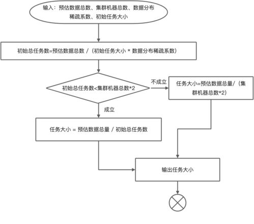 一種高效處理億級聚合數據的方法