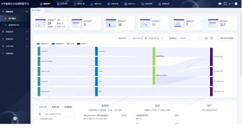 《網絡數據安全管理條例》草案審議通過，中孚科技助力用戶數據安全治理體系建設
