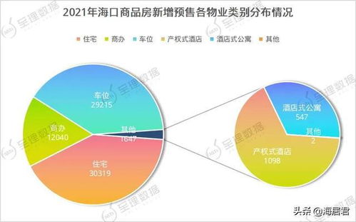 2021年?？谏唐贩抗髷祿治?101個項目入市，商辦產品超1.2萬套
