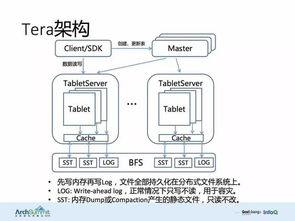 知名互聯網公司系統(tǒng)架構圖 電腦動畫設計實踐與解析