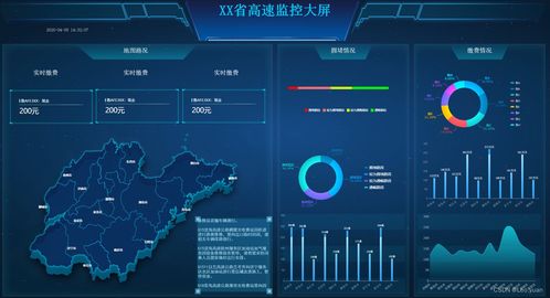 揭秘史上最全可視化大屏模板，00后親測效率飆升99%的數據處理神器
