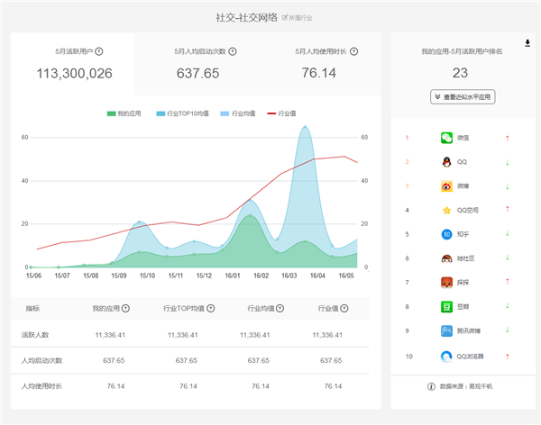 易觀方舟 數據驅動創新，摘取2016艾奇獎產品創新銀獎