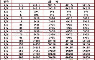 滬安申環牌WDZCN-YJY 4*70+1*35低煙無鹵耐火電力電纜 價格、廠家與產品詳述