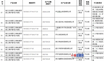 浙江省通報8批次電力電纜產品不合格，涉及昌泰電力電纜等企業，行業質量警鐘再鳴
